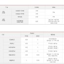 도당동행정복지센터 이미지