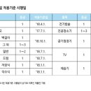 으뜸에어컨냉동 이미지