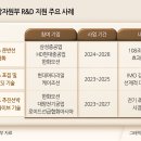 선용 주식회사