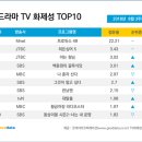 48 티브이데일리