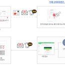 고려전자 이미지