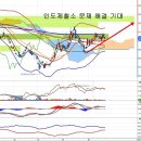 POSCO(005490) - 인도제철소 문제 해결 기대 이미지