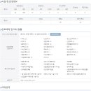 (의)동강의료재단 이미지