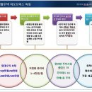 영종역 이미지
