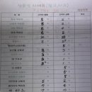 마창상품권 이미지