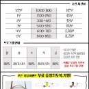 빛날태권도장 이미지