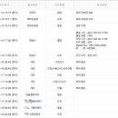 (주)성원글로벌카고
