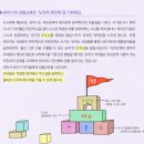 광신대학교부설어린이집