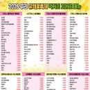 한강슈퍼 | “구리 한강시민공원 유채꽃 축제 일정·볼거리 총정리🌼 서울 근교 봄나들이 코스”