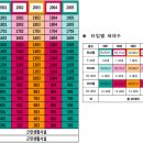 개성하이뷰 이미지