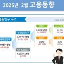 동일건업 이미지