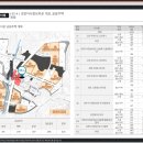 월세가 최고죠~과천 자이<b>엘라</b> 에디션 상업시설 분양
