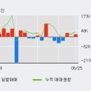 (주)큐브앤컴퍼니 이미지