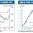 6월9일 경제정보 이미지