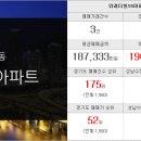 아성부동산공인중개사사무소 이미지