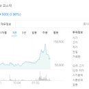 에스엠유통 이미지