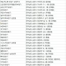 금강디지털보청기/독일보청기