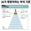 (AI로봇) 우리애들 뭐하고 살아야하나 이미지