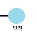 성심여행사 이미지