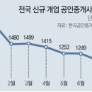 대신부동산중개사무소 이미지