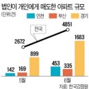 "세금 폭탄 피하자" 다주택 법인 매물 급증 이미지