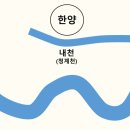 알기 쉬운 생활풍수 | 풍수지리로 보는 서울의 성장