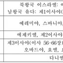 [구약] 구약 성경 다시 읽기: 예언서, 어르고 달래시던 아버지 하느님의 편지 이미지