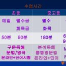 프로칸영어학원 이미지