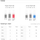 인덕원역(안양판교로)_동 이미지