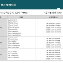 강변상가1층