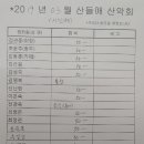 민속떡방아간 - 홍성군 의사로51번길 24 | 민속떡방아간