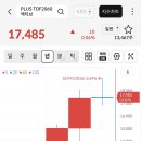 지니자산운용 | 안전자산30프로 s&p500 비중 늘리는 방법 (실제 투기 후기)