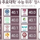 프라임 교습소 이미지