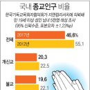 수차이 이미지