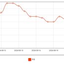 제주연안 연산호 군락지 이미지