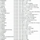 삼성안내견학교 부속동물병원 네이버블로그