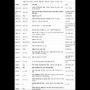 바젤3 2040년까지 글로벌 통합 공시 체계 완성 일정 및 변화 내용 이미지