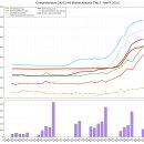 815주유소