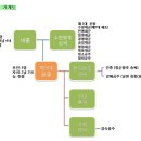 한권으로 읽는 조선왕조실록 [제5대 문종실록] 2. 문종의 짧은 치세와 왕권의 위축, 3. '문종실록' 편찬 경위 이미지