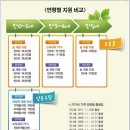 엔절산업관련주(아가방컴퍼니, 보령메디앙스, 삼성출산사등) 이미지