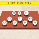 성균관의 밤 이미지