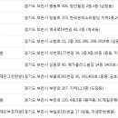 의료법인 의향의료재단 이미지