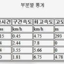 동의의료원 이미지