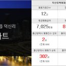 데시앙믿음공인중개사사무소 이미지