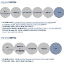 현대오토에버 채용 / 2025년 하반기 신입사원 채용 이미지