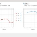 굿모닝보청기 광명센터 이미지