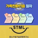 중소기업연구소 이미지