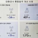 대규모 공공 시설공사 통합발주 여전…분리도급 규정 준수 시급 이미지