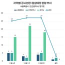 한국국토정보공사 함평지사 1층 | 조달청 시설공사 입찰동향 (24.12.16. - 24.12.20.)
