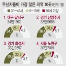 황금어장 국민일보